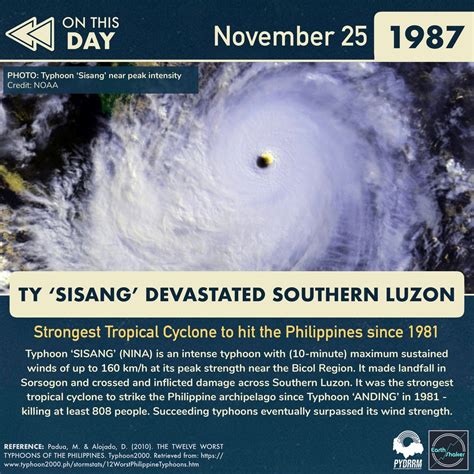 typhoon nina damage|Typhoon Nina (1987) .